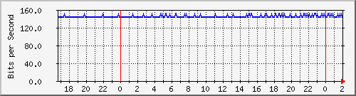 181.209.77.62_lo Traffic Graph