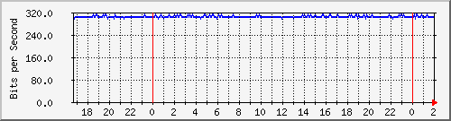 181.209.77.62_pzl-ph Traffic Graph
