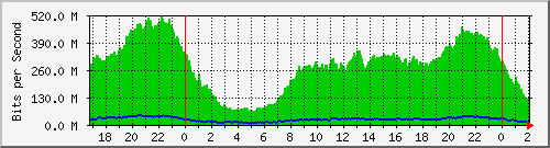 181.209.77.62_sfp-sfpplus1 Traffic Graph