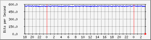 181.209.77.62_vlan1-adm Traffic Graph