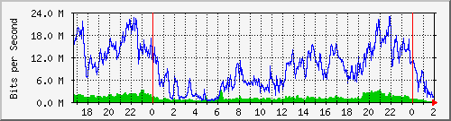 181.209.81.130_ether1-psa-cx-a Traffic Graph