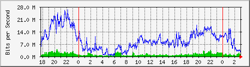 181.209.81.130_ether4-psa-cx-d Traffic Graph