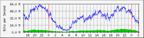 181.209.81.130_ether5-psa-cx-c Traffic Graph