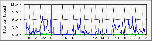 181.209.81.130_ether8-switch-canje1y2 Traffic Graph