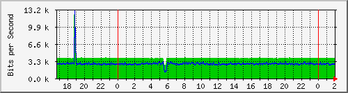 181.209.81.130_ether9-enlace_eldean Traffic Graph