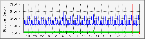 181.209.81.130_l2tp-absalon Traffic Graph