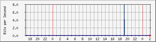 181.209.81.130_lo Traffic Graph