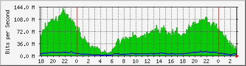 181.209.81.130_sfp-sfpplus1 Traffic Graph
