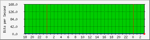 181.209.74.230_aavenida-xquiroga Traffic Graph
