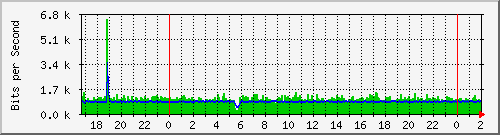 181.209.74.230_aavenida-xquiroga1 Traffic Graph