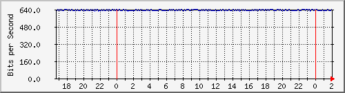 181.209.74.230_aavenida-xquiroga2 Traffic Graph