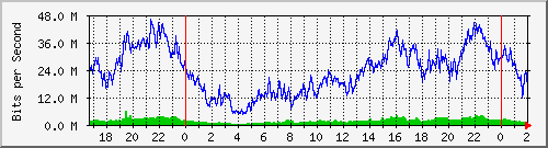 181.209.74.230_ether1-panel-a Traffic Graph