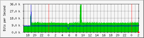 181.209.74.230_ether10-enlacedarsena Traffic Graph