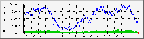 181.209.74.230_ether3-panel-c Traffic Graph