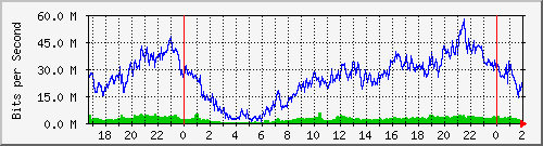 181.209.74.230_ether4-panel-g Traffic Graph