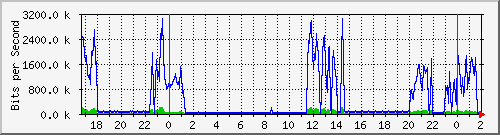 181.209.74.230_ether5-panel-e Traffic Graph