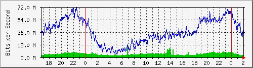 181.209.74.230_ether8-panel-h Traffic Graph
