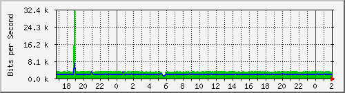 181.209.74.230_ether9-enlacepsa Traffic Graph