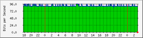 181.209.74.230_lo Traffic Graph