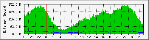 181.209.74.230_sfp-sfpplus1 Traffic Graph