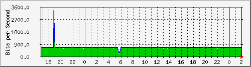 181.209.74.230_vlan1-adm Traffic Graph