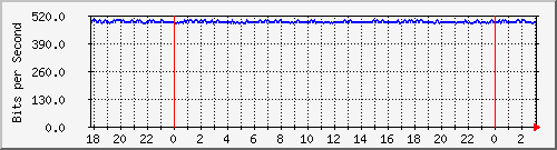 181.209.74.230_vlaninternet-abomberos Traffic Graph