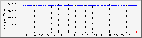 181.209.74.230_vlaninternet-asanmartin Traffic Graph