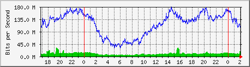 181.209.77.110_bridgelan Traffic Graph