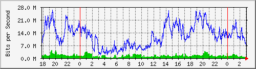 181.209.77.110_ether1-rcr-cx-a Traffic Graph