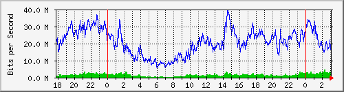 181.209.77.110_ether3-rcr-cx-c Traffic Graph