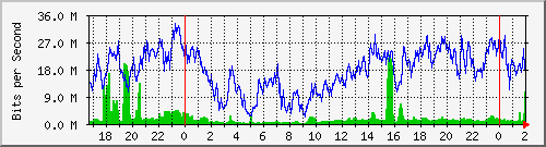 181.209.77.110_ether4-rcr-cx-d Traffic Graph