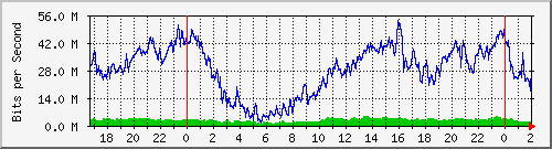 181.209.77.110_ether5-rcr-cx-e Traffic Graph