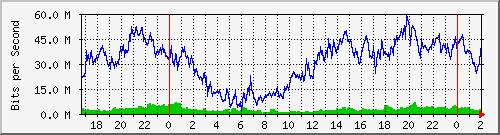 181.209.77.110_ether6-rcr-cx-f Traffic Graph