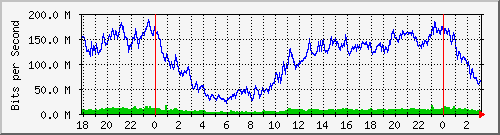 181.209.77.110_ether7-enlace-cerro Traffic Graph