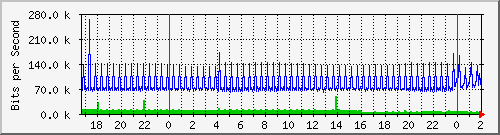181.209.77.110_l2tp-absalon Traffic Graph