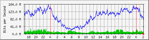 192.168.60.236_bridgelan Traffic Graph