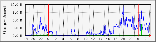 192.168.60.236_ether1-canje_navarreta Traffic Graph