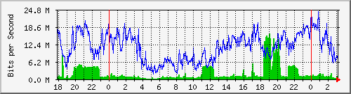 192.168.60.236_ether2-rlo-cx-a Traffic Graph