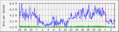 192.168.60.236_ether3-rlo-cx-b Traffic Graph