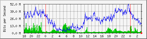 192.168.60.236_ether4-rlo-cx-c Traffic Graph