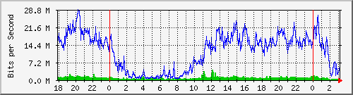 192.168.60.236_ether5-rlo-cx-d Traffic Graph