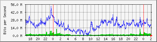 192.168.60.236_ether6-rlo-cx-e Traffic Graph