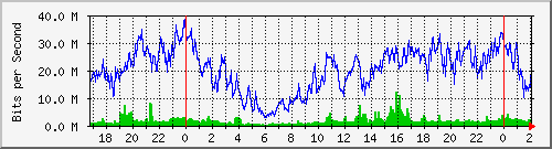 192.168.60.236_ether7-rlo-cx-f Traffic Graph