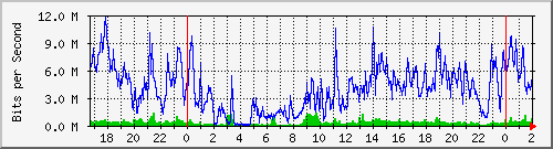 192.168.60.236_ether8-rlo-cx-g Traffic Graph