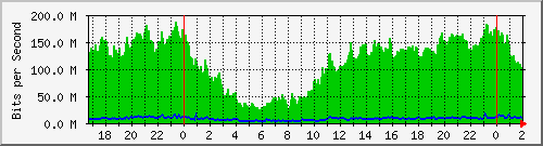 192.168.60.236_ether9-enlace_base Traffic Graph