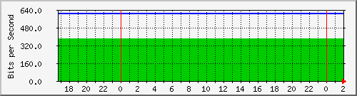 192.168.60.236_vlan-sanantonio-xsanantonio Traffic Graph