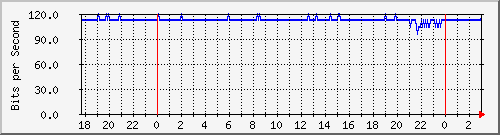 192.168.60.236_vlans Traffic Graph
