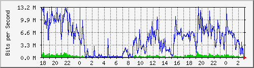 192.168.4.41_ether10-fe-cx-c Traffic Graph