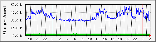 192.168.4.41_ether7-megaalfalfa Traffic Graph