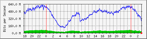 181.209.77.2_bonding-labajada Traffic Graph